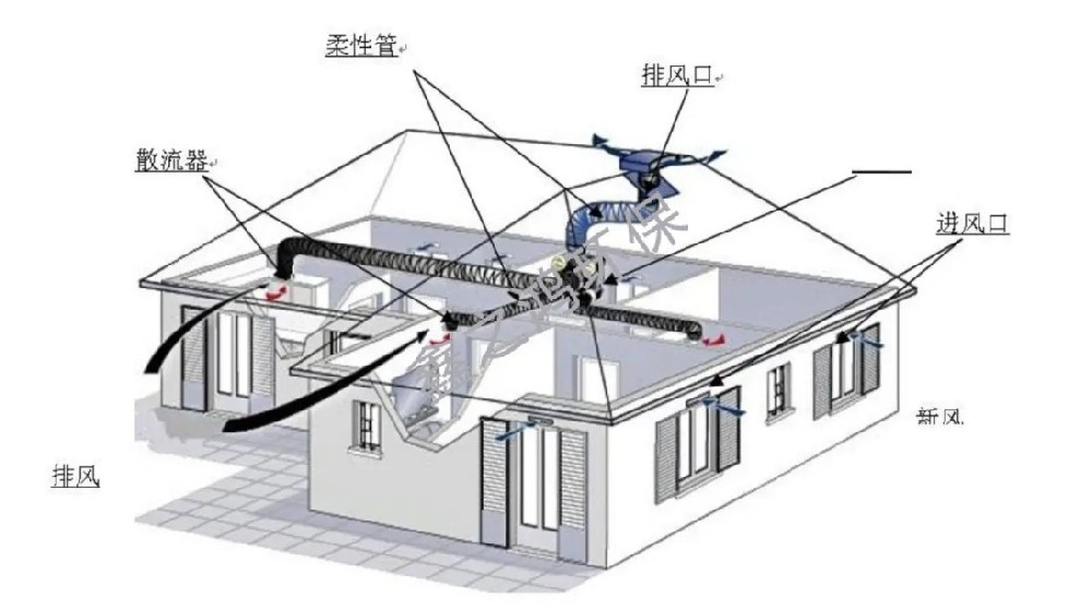 通风排烟系统工程：确保安全与舒适的空气环境