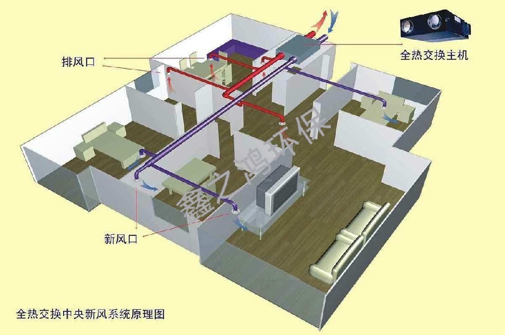 新风系统管道安装是属于哪个工种