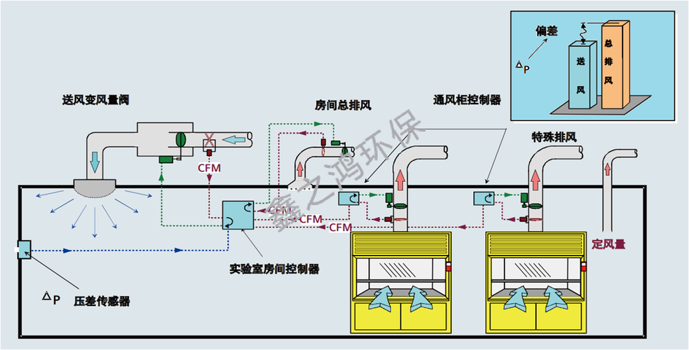 实验室排风口环保要求是什么