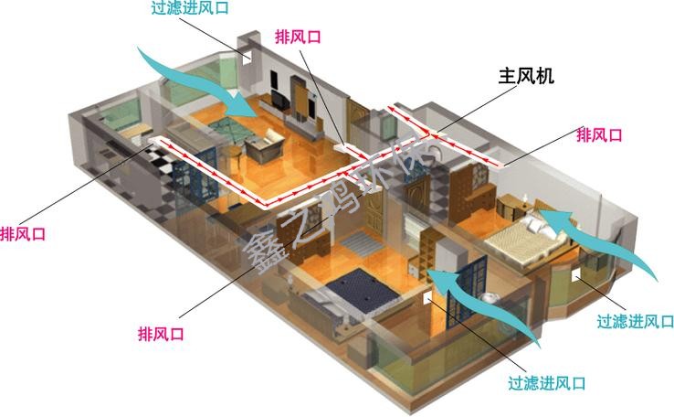 房屋新风系统的优点和缺点