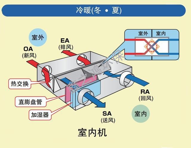 新风系统商用怎么选择风量