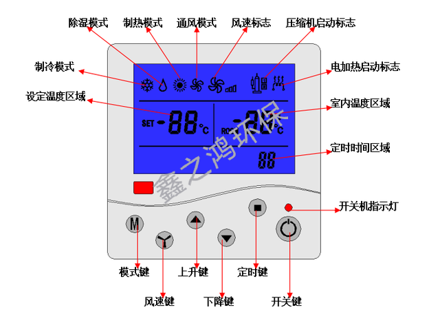 新风系统功能键说明详解