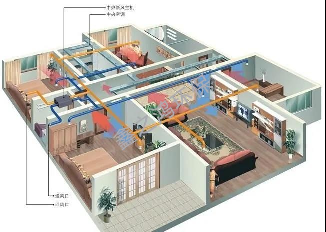 商用新风系统设计标准