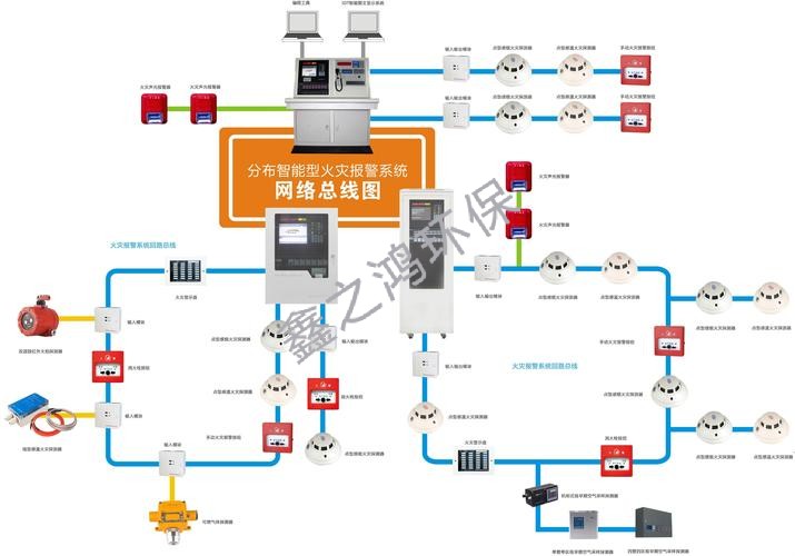 机械排烟系统的控制功能是否正确